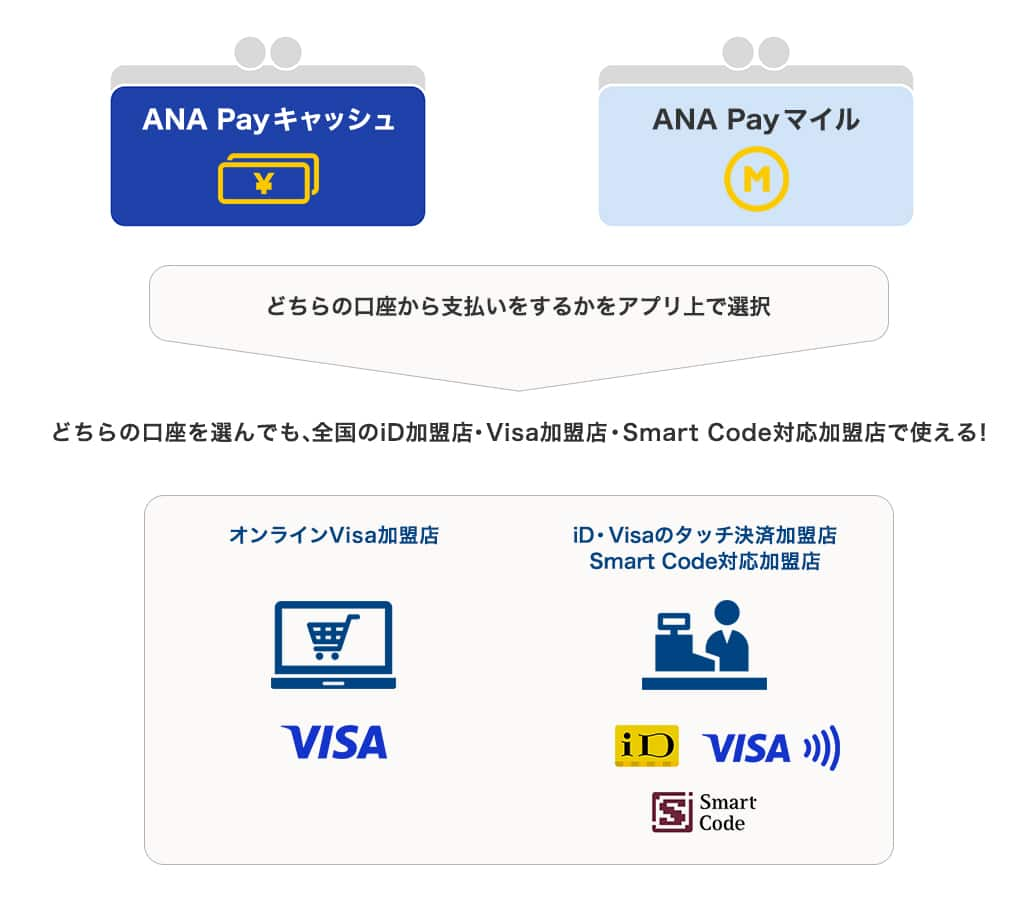 お支払いのとき イメージ