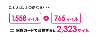 たとえば、上の例なら… 1,558マイル＋765マイル＝家族カードで合算すると2,323マイル