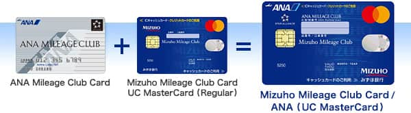 ANA Mileage Club Card + Mizuho Mileage Club Card UC Mastercard (Regular) = Mizuho Mileage Club Card/ANA (UC Mastercard)