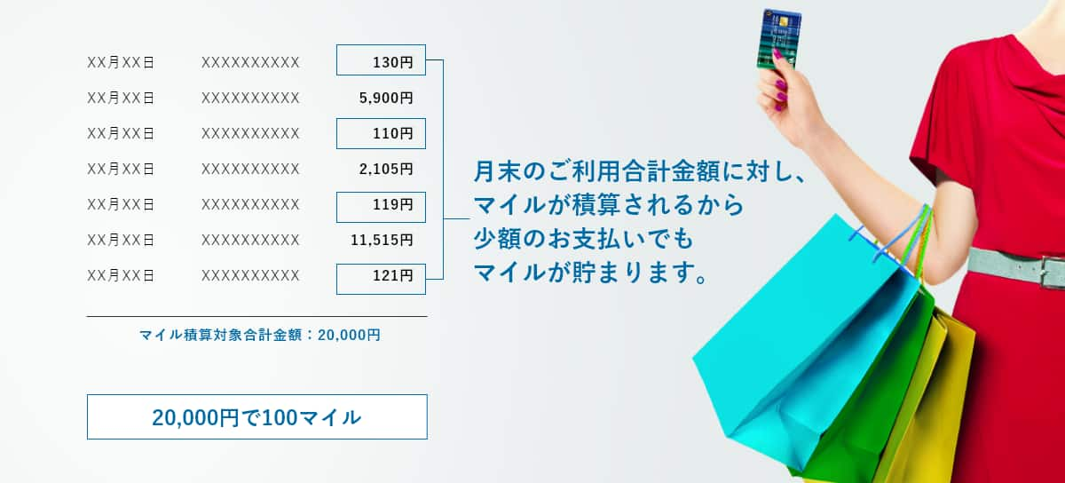 月末のご利用合計金額に対し、マイルが積算されるから少額のお支払いでもマイルが貯まります。