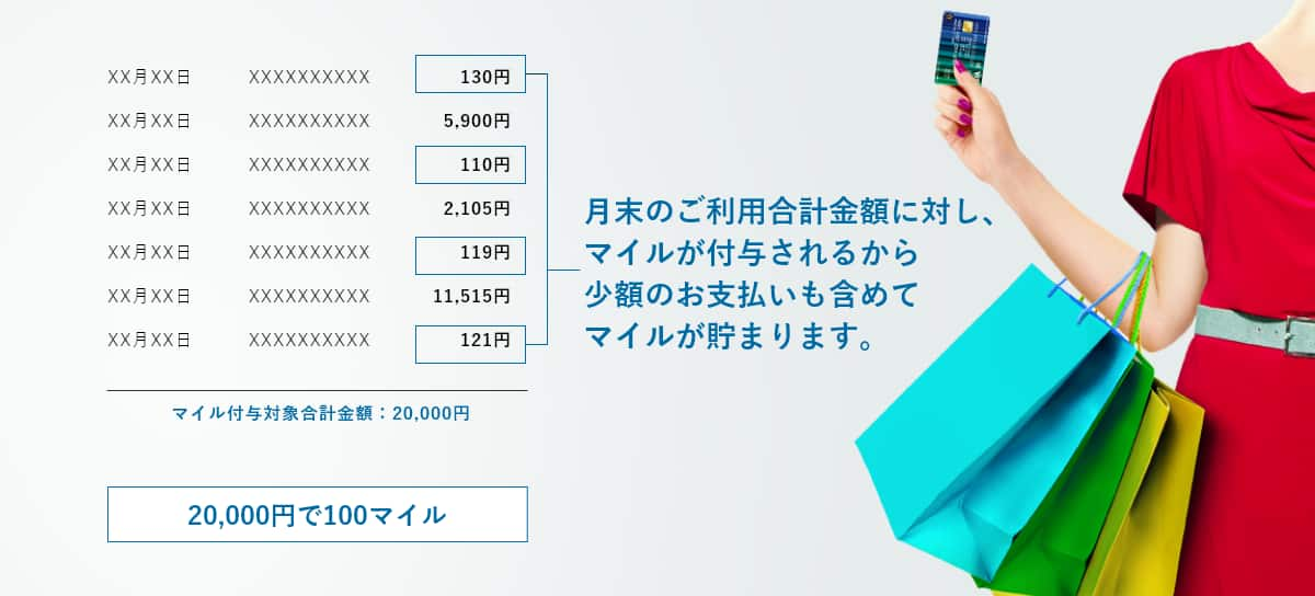 月末のご利用合計金額に対し、マイルが付与されるから少額のお支払いでもマイルが貯まります。