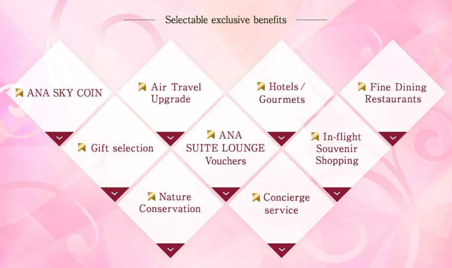 Selectable exclusive benefits