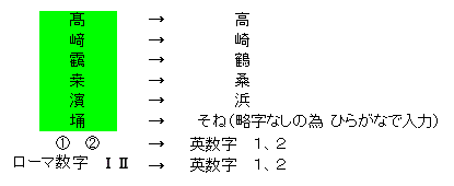 例