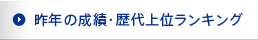昨年の成績・歴代上位ランキング