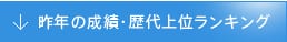 昨年の成績・歴代上位ランキング