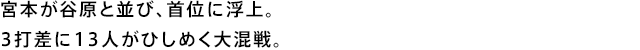 宮本が谷原と並び、首位に浮上。3打差に13人がひしめく大混戦。