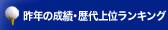 昨年の成績・歴代上位ランキング