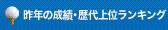 昨年の成績・歴代上位ランキング