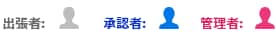 出張者：対象外、承認者：対象、管理者：対象