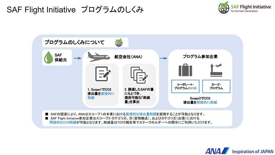 SAF Flight Initiative プログラムのしくみ