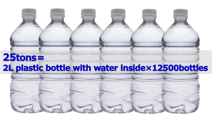 25 tons is equivalent to 12,500 2L plastic bottles of water.