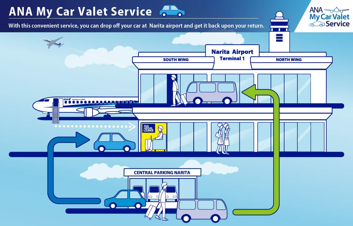 With this convenient service, you can drop off your car at Narita Airport and get it back upon your return.