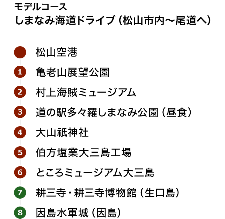 モデルコース しまなみ海道ドライブ（松山市内～尾道へ） 松山空港 1.亀老山展望公園 2.村上海賊ミュージアム 3.道の駅多々羅しまなみ公園（昼食） 4.大山祇神社 5.伯方塩業大三島工場 6.ところミュージアム大三島 7.耕三寺・耕三寺博物館（生口島） 8.因島水軍城（因島）