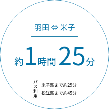 羽田 ⇔ 米子 約1時間25分 バス利用 米子駅まで約25分 松江駅まで約45分