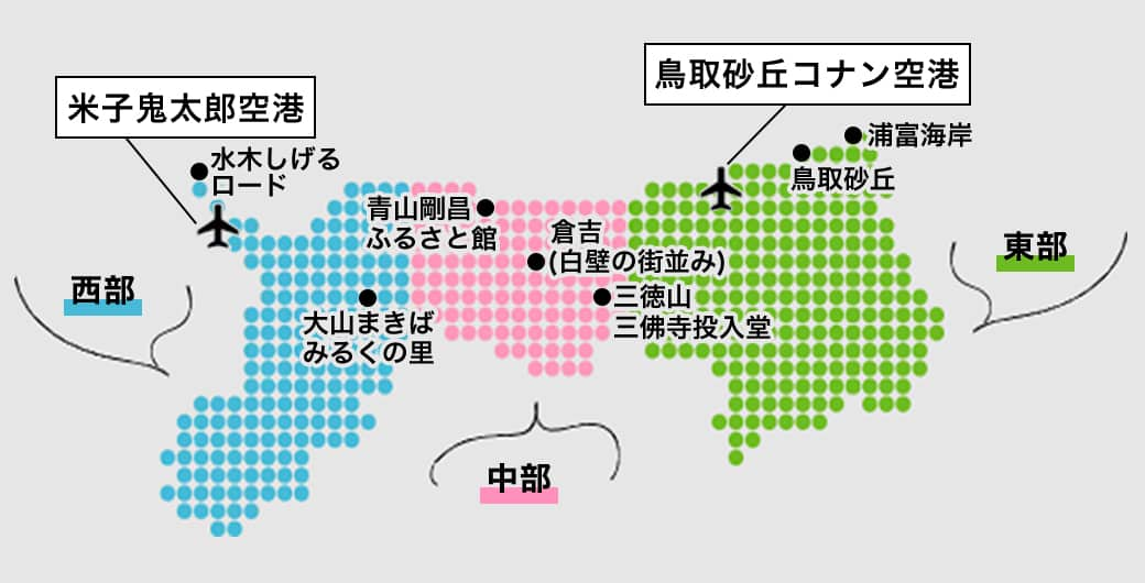 西部には水木しげるロード、米子鬼太郎空港、大山まきばみるくの里があります。中部には青山剛昌ふるさと館、倉吉（白壁の街並み）、三徳山 三佛寺投入堂があります。東部には鳥取砂丘コナン空港、浦富海岸、鳥取砂丘があります。