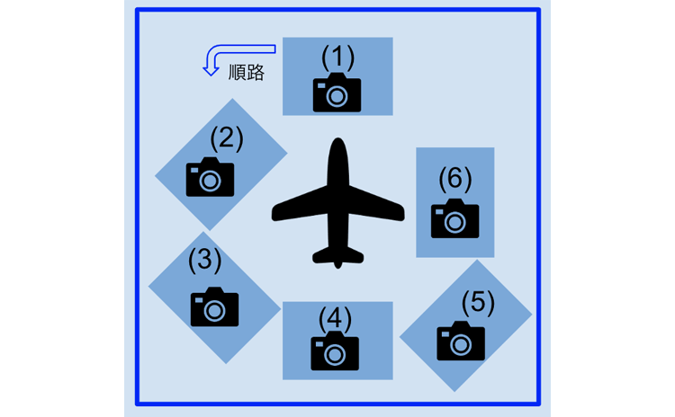 回る撮影順と機体撮影アングルを示したイラストのサムネイル図