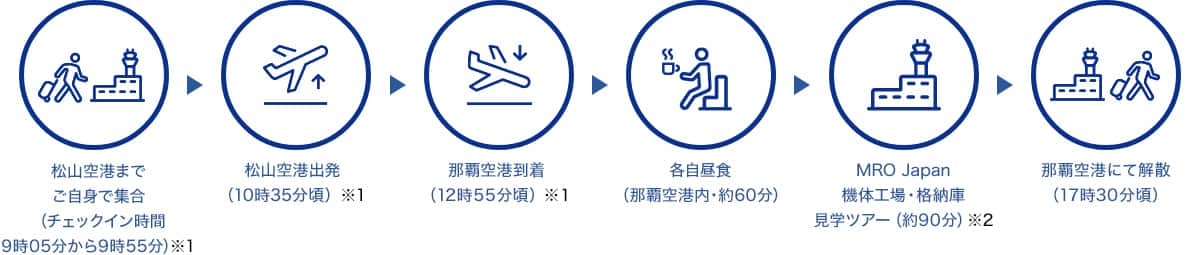 松山空港までご自身で集合（チェックイン時間9時05分から9時55分）*1 松山空港出発（10時35分頃）*1 那覇空港到着（12時55分頃）*1 各自昼食（那覇空港内・約60分） MRO Japan機体工場・格納庫見学ツアー（約90分） *2 那覇空港にて解散（17時30分頃）