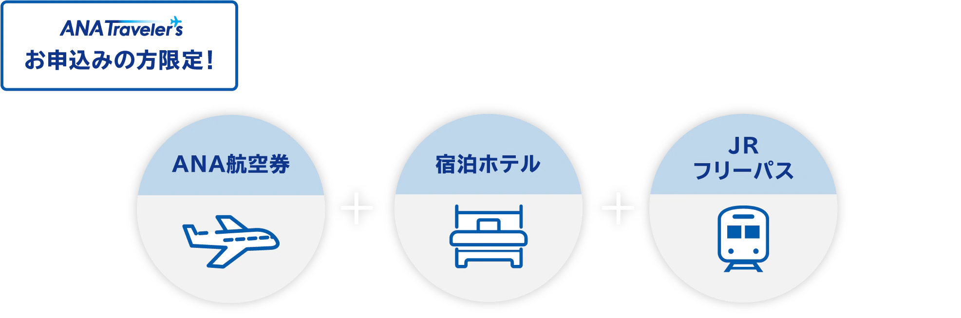 ANAトラベラーズのパッケージツアー※をお申込みいただいたお客様のみがご購入できるお得なパスです。飛行機とホテルと一緒に、JRのフリーパスをおトクに！事前に！購入ができて便利！北海道のきたエリアの自然やグルメを満喫し、ぐるりと周遊をお楽しみください！