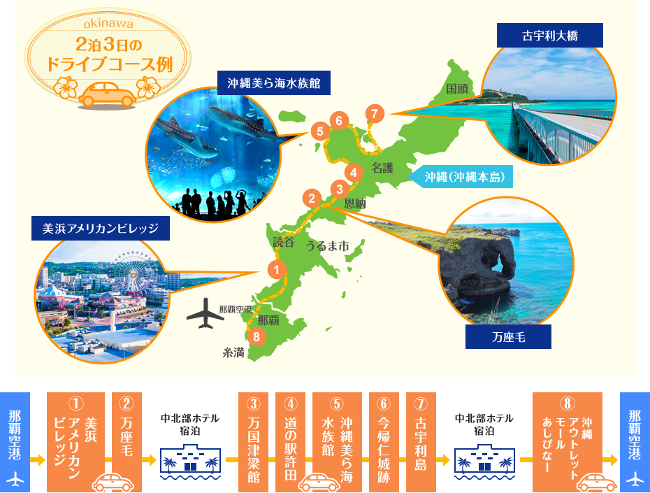 2泊3日のドライブコース例