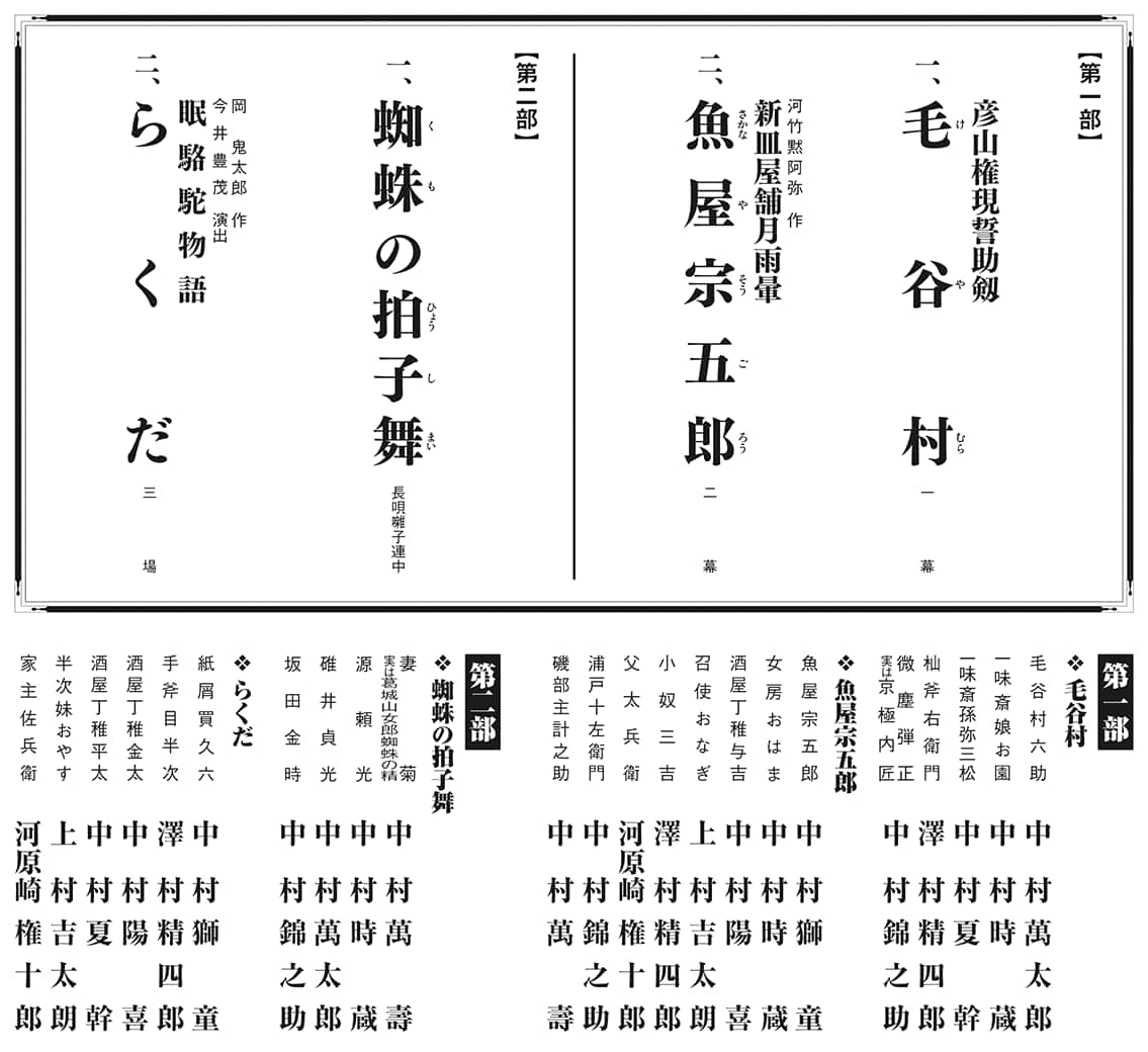 第一部　彦山権現誓助剱　一、毛谷村（けやむら） 一幕　河竹黙阿弥 作　新皿屋舗月雨暈　二、魚屋宗五郎（さかなやそうごろう） 二幕　第二部　一、蜘蛛の拍子舞（くものひょうしまい） 長唄囃子連中　岡 鬼太郎 作　今井豊茂 演出　眠駱駝物語　二、らくだ 三場　第一部　毛谷村　毛谷村六助 中村萬太郎　一味斎娘お園 中村時蔵　一味斎孫弥三松 中村夏幹　杣斧右衛門 澤村精四郎　微塵弾正　実は京極内匠 中村錦之助　魚屋宗五郎　魚屋宗五郎 中村獅童　女房おはま 中村時蔵　酒屋丁稚与吉 中村陽喜　召使おなぎ 上村吉太朗　小奴三吉 澤村精四郎　父太兵衛 河原崎権十郎　浦戸十左衛門 中村錦之助　磯部主計之助 中村萬壽　第二部　蜘蛛の拍子舞　妻菊　実は葛城山女郎蜘蛛の精 中村萬壽　源頼光 中村時蔵　碓井貞光 中村萬太郎　坂田金時 中村錦之助　らくだ　紙屑買久六 中村獅童　手斧目半次 澤村精四郎　酒屋丁稚金太 中村陽喜　酒屋丁稚平太 中村夏幹　半次妹おやす 上村吉太朗　家主佐兵衛 河原崎権十郎