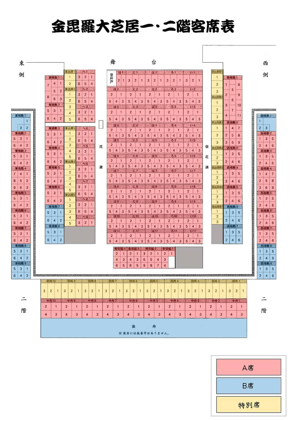 金毘羅大芝居一・二階客席表