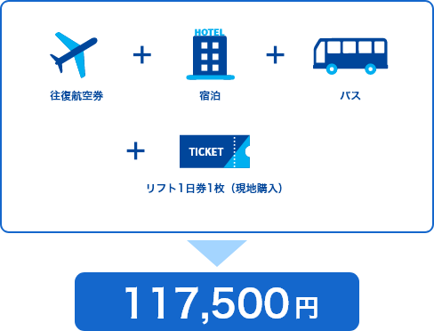 往復航空券＋宿泊＋バス＋リフト1日券（1枚）が合計で117,500円