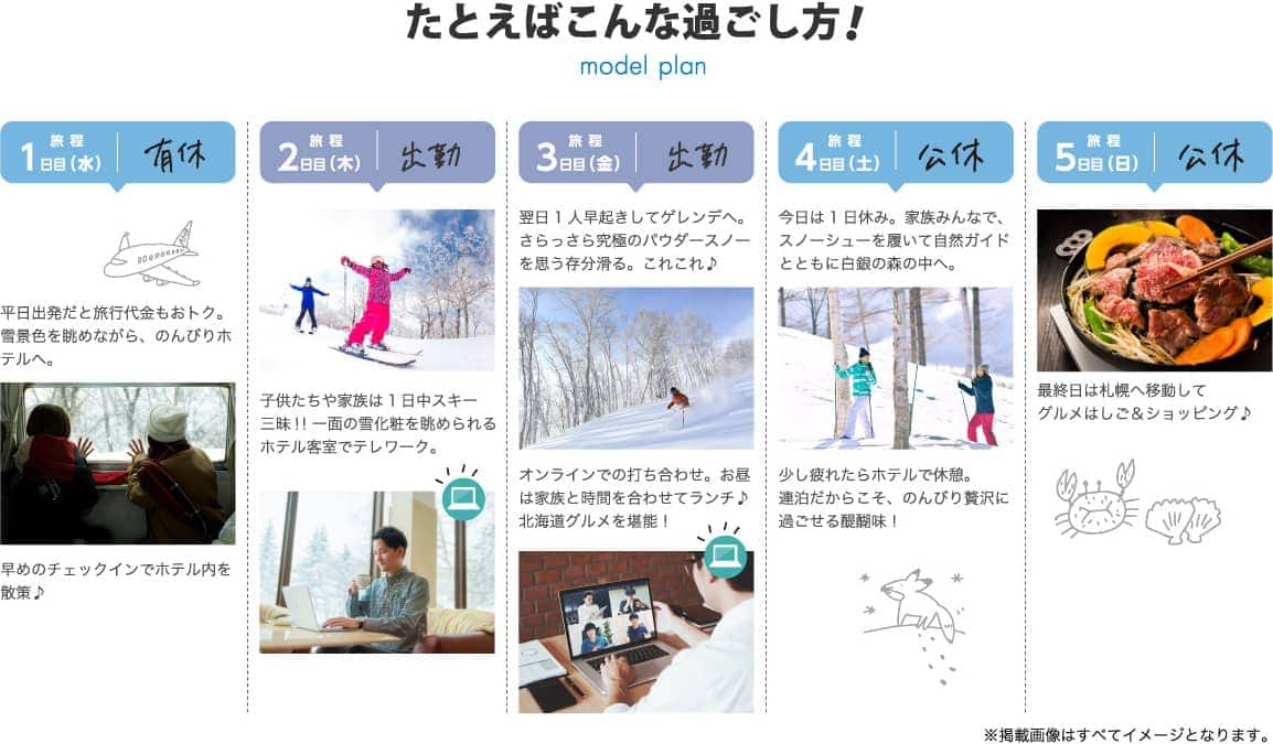 たとえばこんな過ごし方！旅程1日目（水）有休　平日出発だと旅行代金もおトク。雪景色を眺めながら、のんびりホテルへ。 早めのチェックインでホテル内を散策　旅程2日目（木）出勤　子供たちや家族は1日中スキー三昧！！一面の雪化粧を眺められるホテル客室でテレワーク。　旅程3日目（金）出勤　翌日1人早起きしてゲレンデへ。さらっさら究極のパウダースノーを思う存分滑る。これこれ　オンラインでの打ち合わせ。お昼は家族と時間を合わせてランチ 北海道グルメを堪能！　旅程4日目（土）公休　今日は1日休み。家族みんなで、スノーシューを履いて自然ガイドとともに白銀の森の中へ。　少し疲れたらホテルで休憩。連泊だからこそ、のんびり贅沢に過ごせる醍醐味！　旅程5日目（日）公休　最終日は札幌へ移動してグルメはしご＆ショッピング