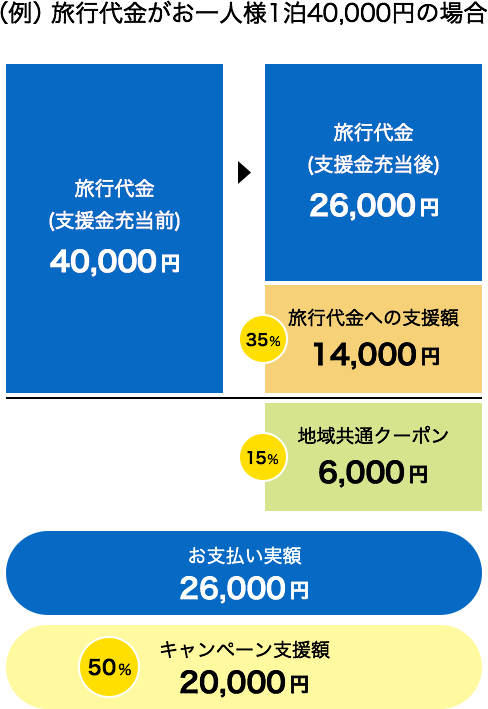 冬の沖縄旅行 ツアー特集 Ana 21