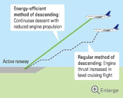 Energy-efficient Descent