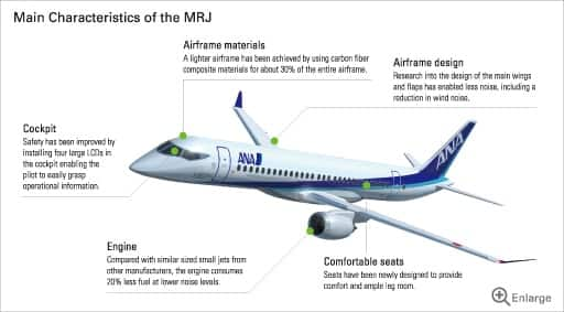 Next-Generation Mitsubishi Regional Jet (MRJ)