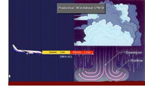 Graphic model of wind shear on a flight route