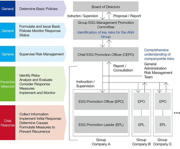 Environmental Targets and Information Disclosure | Sustainability | ANA ...