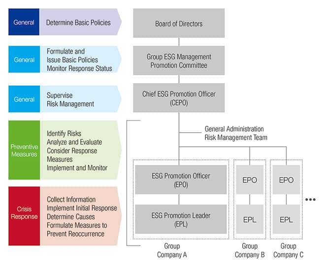 Environmental Targets and Information Disclosure | Sustainability | ANA ...