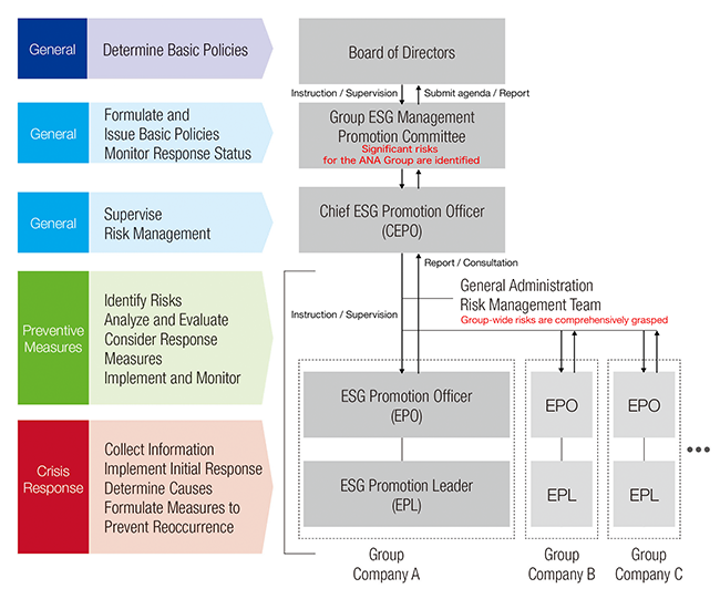 Environmental Targets and Information Disclosure | Sustainability | ANA ...