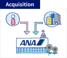 ANA Group acquires customers’ personal information and personal data from the customers themselves or from our business partners, etc.