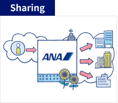 ANA Group may provide customers’ personal information/personal data to third parties, such as our business partners and subcontractors, or share such data within the Group.