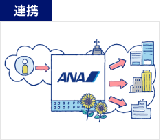 ANAグループは、お客様の個人情報・個人データを、提携パートナー・業務委託している会社などの第三者へ提供したり、 グループ内で共有することがある