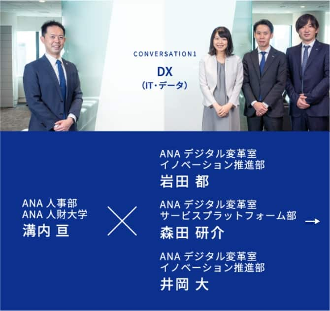 CONVERSATION1 DX（IT・データ） ANA人事部 ANA人財大学 溝内 亘が進行し、ANAデジタル変革室 イノベーション推進部 岩田 都、ANAデジタル変革室 サービスプラットフォーム部 森田 研介、ANAデジタル変革室 イノベーション推進部 井岡 大の3名の社員にお話を伺います。