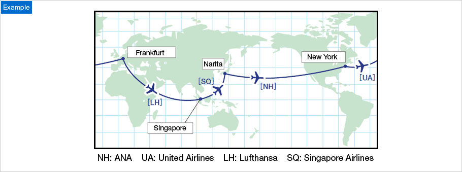 Example of when it is not possible to apply for an international flight award on the ANA website. (Example) A round the world itinerary departing from and returning to Tokyo with stops in New York, Frankfurt, and Singapore.