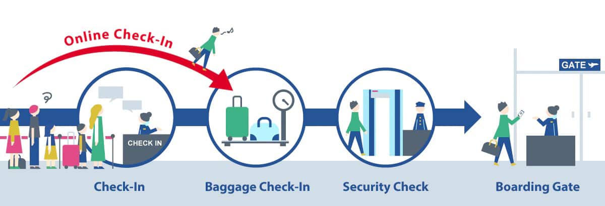 Check in at home or somewhere else before coming to the airport! Enjoy a smooth airport experience with this convenient service.