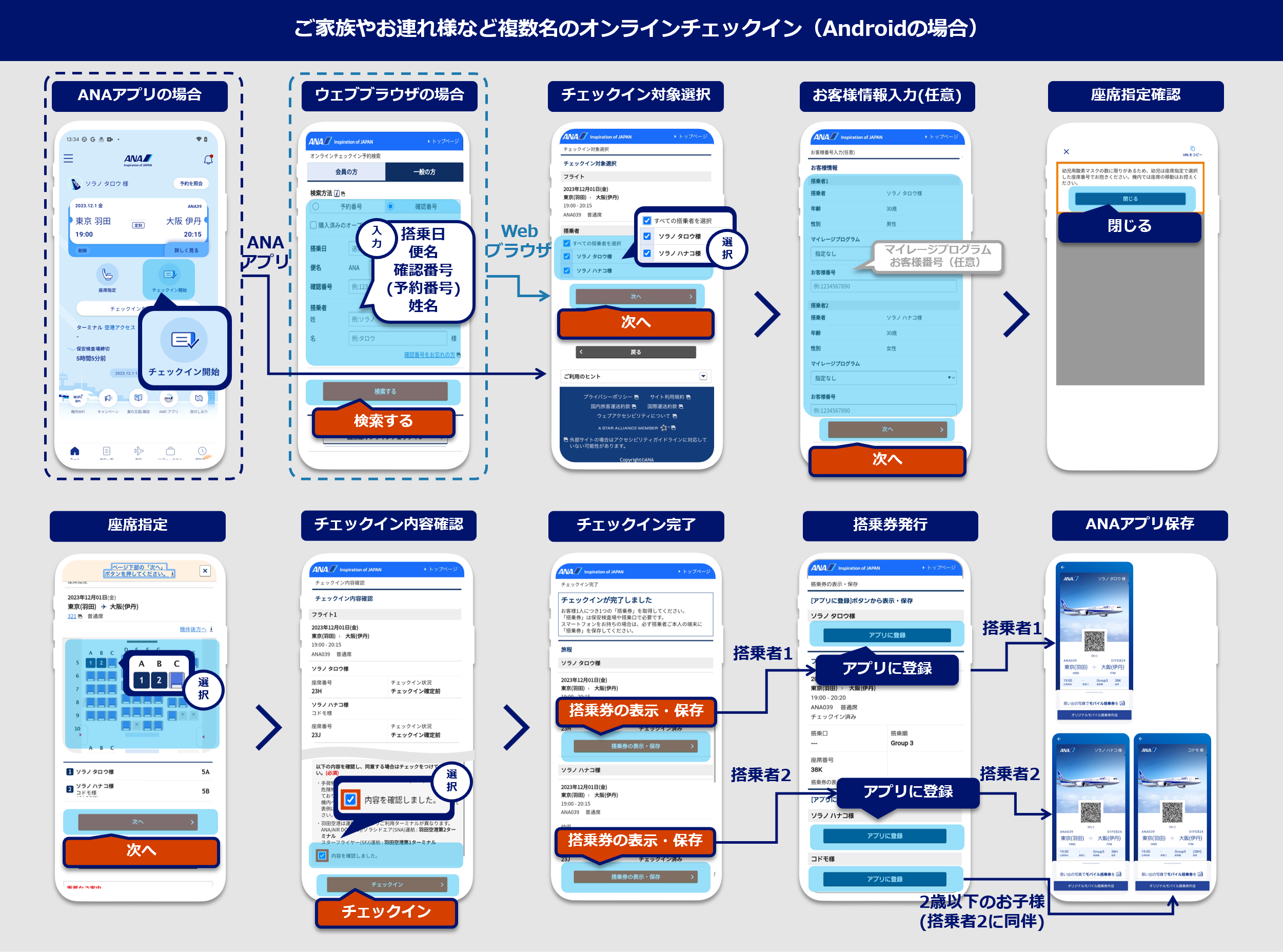 ご家族やお連れ様など複数名のオンラインチェックイン（Android）：ANAアプリのホーム画面で「チェックイン開始」を選択。オンラインチェックイン予約検索画面の「一般の方」のタブにフライト情報を入力し、検索するボタンを選択。チェックイン対象選択画面の搭乗者を選択し、次へボタンを選択。お客様情報入力（任意）画面でマイレージプログラムとお客様番号を入力（任意）し次へボタンを選択。座席指定確認画面で座席指定についてを確認いただき、閉じるボタンを選択。座席指定画面で座席を選択し次へボタンを選択。チェックイン内容確認画面でチェックイン内容を確認し、内容を確認しましたを選択し、チェックインボタンを選択。チェックイン完了画面に表示されている搭乗者分の搭乗券の表示・保存ボタンを選択。搭乗券発行画面のアプリに登録ボタンを選択し発行完了。