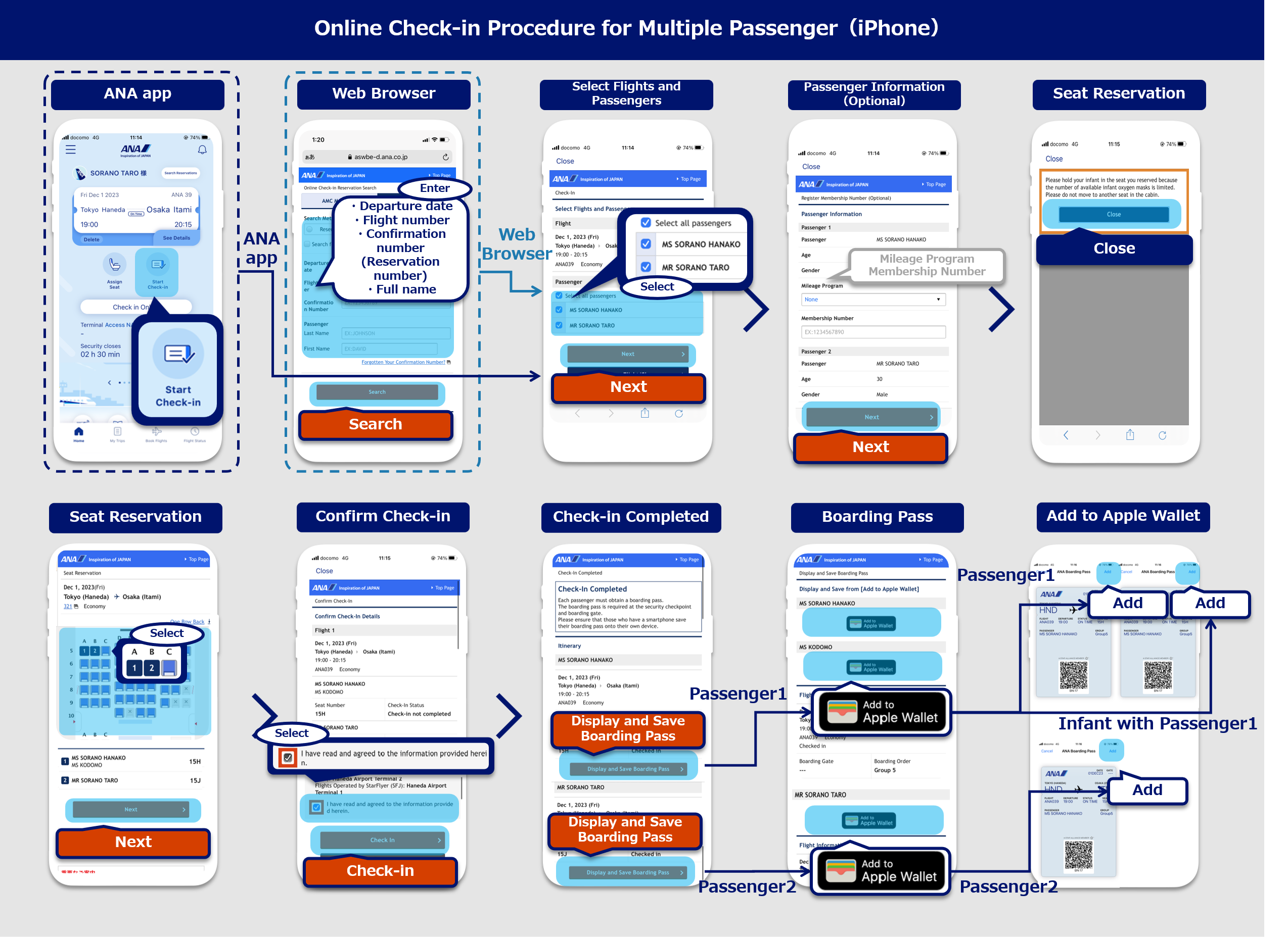 Online check-in for multiple people such as family and companions (iOS):On the ANA app Home screen, select start check in.On the online check-in reservation search screen, enter the flight information on the Non-members tab and tap the Search button.Select the passengers on the check-in selection screen and tap the Next button.On the customer information entry screen (optional), enter your mileage program and customer number (optional) and tap the Next button. On the seat reservation confirmation screen, confirm the seat reservation and tap the Close button.On the seat reservation screen, select a seat and tap the Next button.On the check-in details confirmation screen, confirm the check-in details, select details confirmed and tap the Next button.Tap the Boarding Pass button for each passenger displayed on the check-in completion screen.On the boarding pass issue screen, tap the Add to Apple Wallet button.On the Apple Wallet screen, select the Add button.