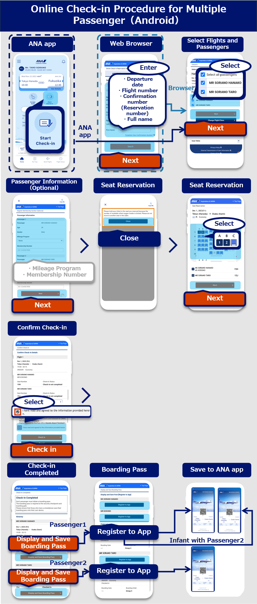 Online check-in for multiple people such as family and companions (Android):On the ANA app Home screen, select start check in.On the online check-in reservation search screen, enter the flight information on the Non-members tab and tap the Search button.Select the passengers on the check-in selection screen and tap the Next button.On the customer information entry screen (optional), enter your mileage program and customer number (optional) and tap the Next button. On the seat reservation confirmation screen, confirm the seat reservation and tap the Close button.On the seat reservation screen, select a seat and tap the Next button.On the check-in details confirmation screen, confirm the check-in details, select details confirmed and tap the Next button.Tap the Boarding Pass button for each passenger displayed on the check-in completion screen. Tap the Boarding Pass button for each passenger displayed on the check-in completion screen.Select the Register on App button on the boarding pass issue screen.