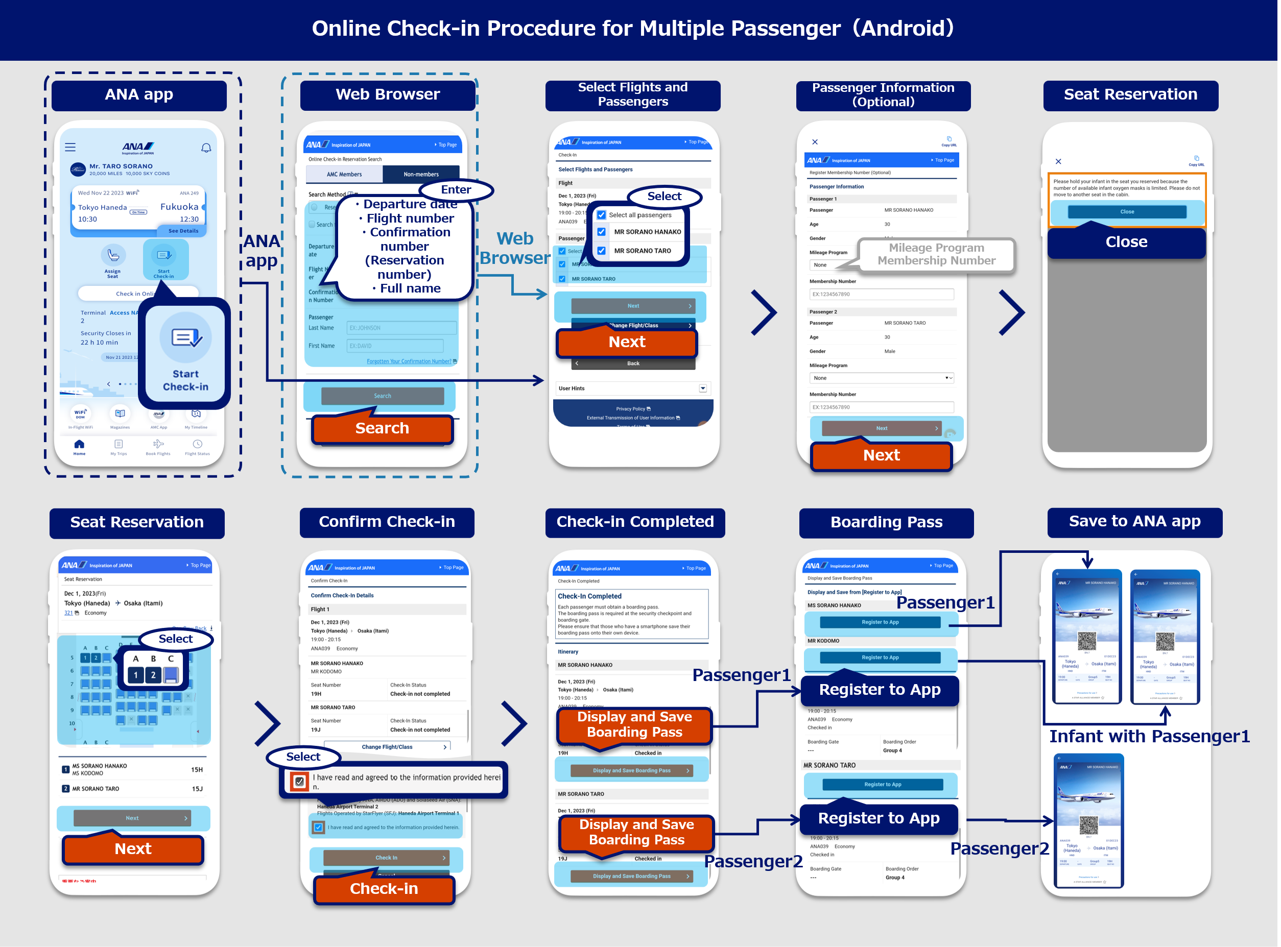 Online check-in for multiple people such as family and companions (Android):On the ANA app Home screen, select start check in.On the online check-in reservation search screen, enter the flight information on the Non-members tab and tap the Search button.Select the passengers on the check-in selection screen and tap the Next button.On the customer information entry screen (optional), enter your mileage program and customer number (optional) and tap the Next button. On the seat reservation confirmation screen, confirm the seat reservation and tap the Close button.On the seat reservation screen, select a seat and tap the Next button.On the check-in details confirmation screen, confirm the check-in details, select details confirmed and tap the Next button.Tap the Boarding Pass button for each passenger displayed on the check-in completion screen. Tap the Boarding Pass button for each passenger displayed on the check-in completion screen.Select the Register on App button on the boarding pass issue screen.