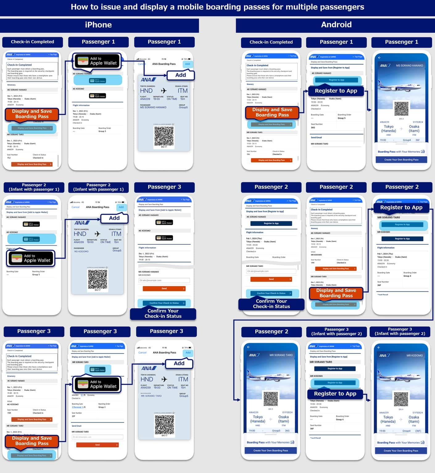 When a representative issues boarding passes for all accompanying passengers (iOS) (e.g. if Person 1 is the representative, Person 2 is an accompanying child under 2 years old and Person 3 is an accompanying passenger): On the check-in completion screen, press the View and Save Boarding Passes button. Once Person 1 has pressed the Add to Apple Wallet button, the screen will transition to Apple Wallet. When the mobile boarding pass appears on the ANA boarding pass screen, press the Add button in the upper right corner to complete issuance. Similarly, for Person 2 (child under 2 years old), press the Add to Apple Wallet button on the View and Save Boarding Passes screen. Once the screen has transitioned to Apple Wallet and your mobile boarding pass appears on the ANA boarding pass screen, press the Add button in the upper right corner to complete issuance. Person 3 then presses the Confirm Check-in Status button on the View and Save Boarding Passes screen, and then presses the View and Save Boarding Passes button on the Confirm Check-in Status screen. After pressing the Add to Apple Wallet button on the View and Save Boarding Passes screen, the screen will transition to Apple Wallet. When your mobile boarding pass appears on the ANA boarding pass screen, press the Add button in the upper right corner to complete issuance. When a representative issues boarding passes for all accompanying passengers (Android) (e.g. if Person 1 is the representative, Person 2 is an accompanying and Person 3 is an accompanying child under 2 years old passenger): On the check-in completion screen, select the Boarding Pass button. Once Person　ｓelect the Register on App button on the boarding pass issue screen. Person 2 then presses the Confirm Check-in Status button on the View and Save Boarding Passes screen, and then presses the View and Save Boarding Passes button on the Confirm Check-in Status screen. Person 3 (child under 2 years old) then presses the Confirm Check-in Status button on the View and Save Boarding Passes screen, and then presses the View and Save Boarding Passes button on the Confirm Check-in Status screen.