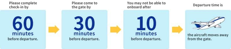 This is the timeline until boarding. Please complete check-in by 60 minutes before departure. Please come to the gate by 30 minutes before departure. You may not be ale to board after 10 minutes before departure. Departure time is the time the aircraft moves away from the gate.