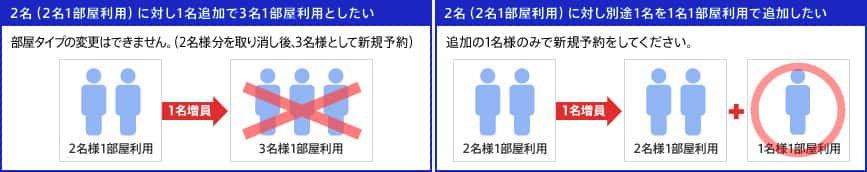 2名（2名1部屋利用）に対し1名追加で3名1部屋利用としたい場合、部屋タイプの変更はできません。（2名様分を取り消し、3名様として新規予約） 2名（2名1部屋利用）に対し別途1名を1名1部屋利用で追加したい場合、追加の1名様のみで新規予約をしてください。