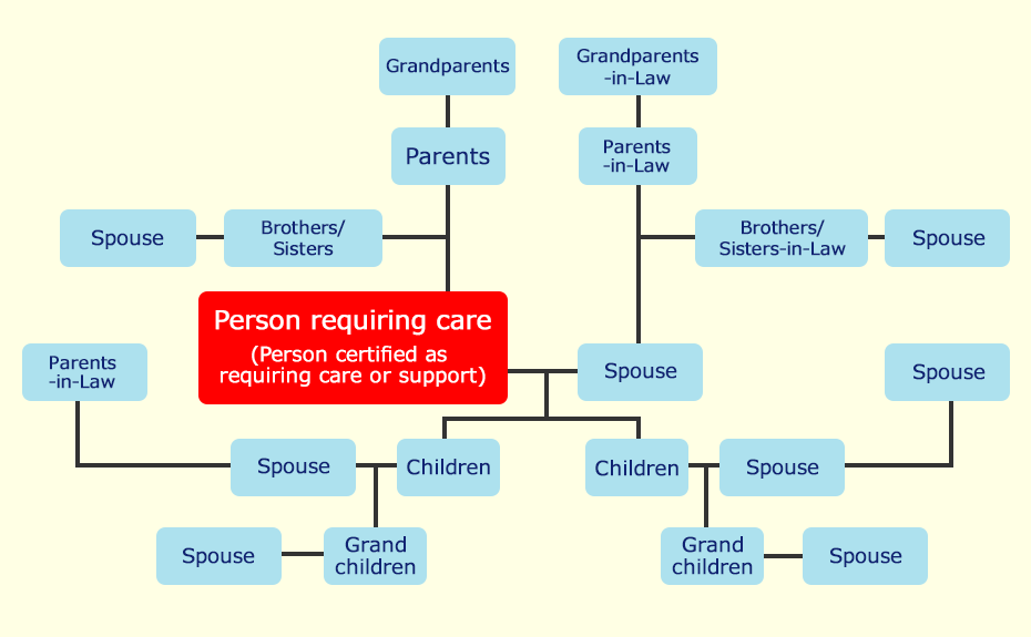 Explanatory image of Applicable Scope of Caregiver's Fare