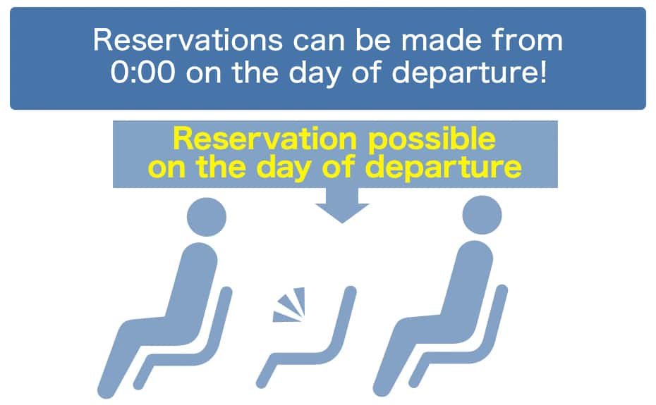 You can use this service if there are any seats available on the day of departure!