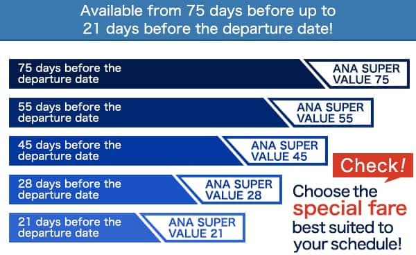 Check! You can choose a special fare that fits your schedule! Fares are available from 75 days to 21 days before your departure date! ANA SUPER VALUE 75 available 75 days before departure, ANA SUPER VALUE 55 available 55 days before departure, ANA SUPER VALUE 45 available 45 days before departure, ANA SUPER VALUE 28 available 28 days before departure, ANA SUPER VALUE 21 available 21 days before departure